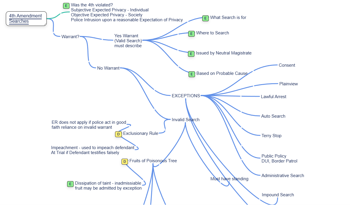 Mind map preview
